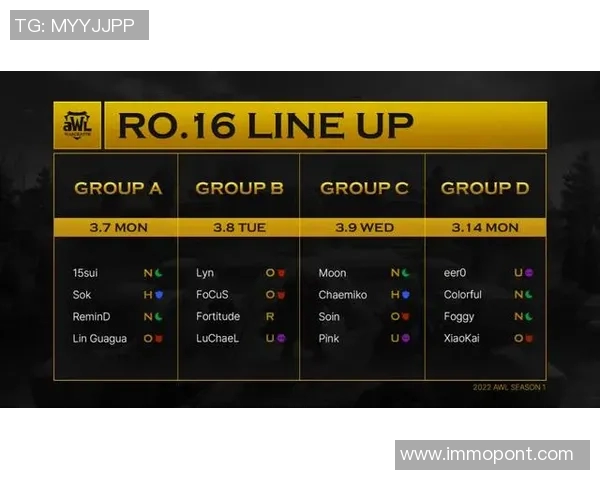 魔兽争霸3比赛分组-魔兽争霸3比赛分组策略分析-魔兽争霸3比赛分组